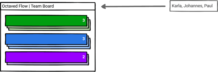 informationsstruktur-mit-team-board-von-octaved-flow.png