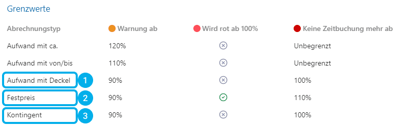 zeitbuchungslimits_bei_abrechnungstypen-1.png