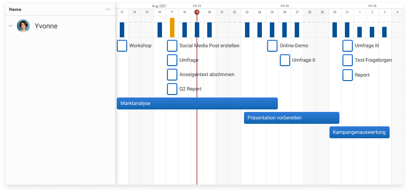 Tool zur Personalplanung in der Projektplanungs-Software Octaved Flow