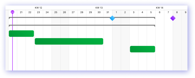 Gantt Charts with Canvas