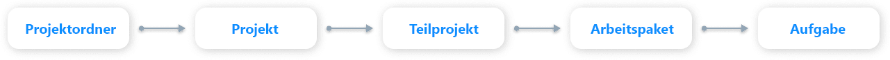 full_hierarchy_DE.png