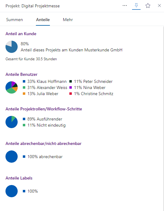 gebuchte_zeiten_inspektor_anteile_neu.png