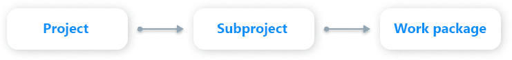 hierarchie_EN-1.png
