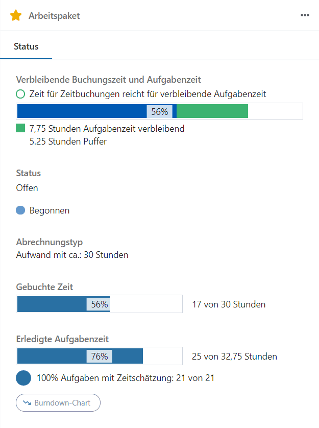 kritische_zeitprognose_inspektor_arbeitspaket_ausreichend.png